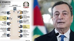 Governo tecnico o politico? Al via le consultazioni di Draghi che prima cerca una maggioranza