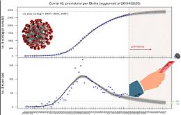 Contagi zero in Sicilia il 30 aprile? No, la stima va spostata più avanti (e non di poco)