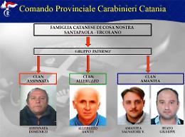 Catania, blitz antimafia Sotto scacco: foto e nomi degli arrestati