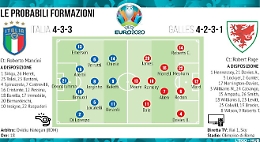 È il giorno di Italia-Galles: orario, formazioni e dove vederla in tv