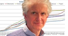Covid, le proiezioni del matematico Sebastiani (Cnr): Sicilia in zona gialla entro 10 giorni