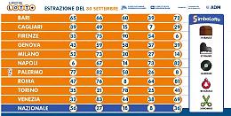 Lotto, 10eLotto e Superenalotto: le estrazioni del 30 settembre 2023