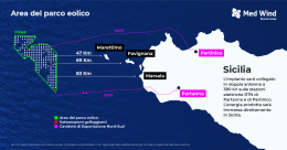 Ecco dove sorgerà e quanta energia produrrà il più grande parco eolico flottante del Mediterraneo