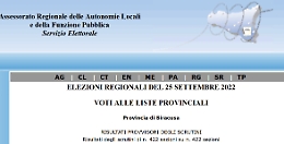 A tre anni dal voto il dato definitivo delle elezioni